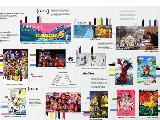 Cultural Mirror: Animation