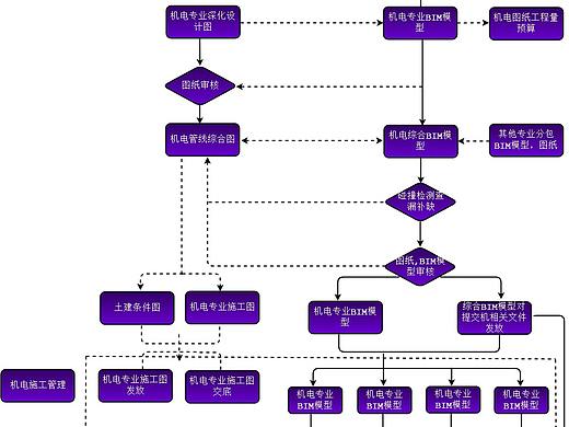 项目工作流程图--迅捷画图