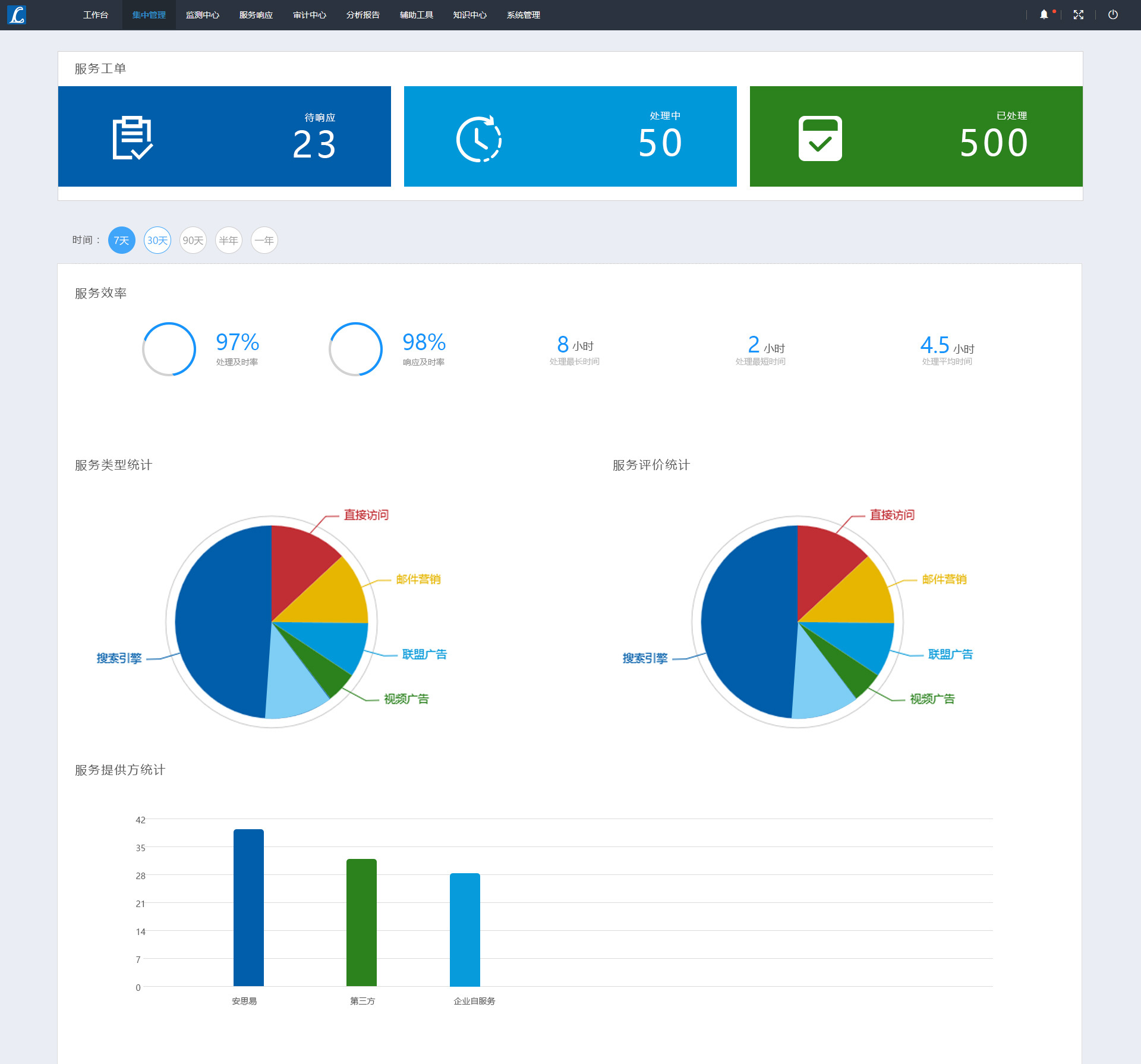 增加几个概览页面