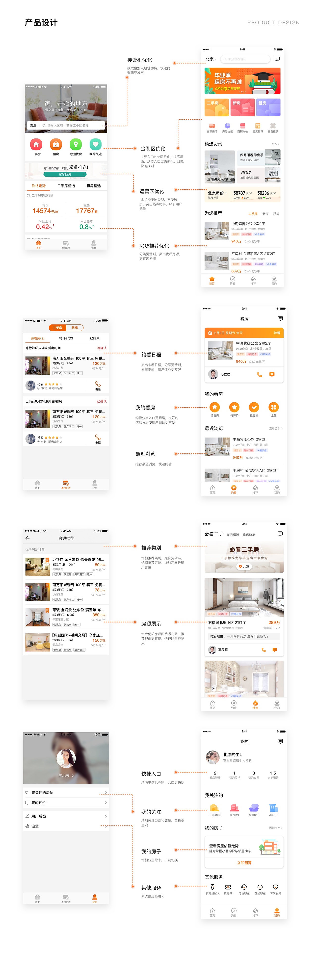 房产APP--一房网竞品分析优化（图ZMjYwNzI1NjY0） - APP界面 - 站酷设计师Nina温水煮青蛙原创素材 - 站酷ZCOOL