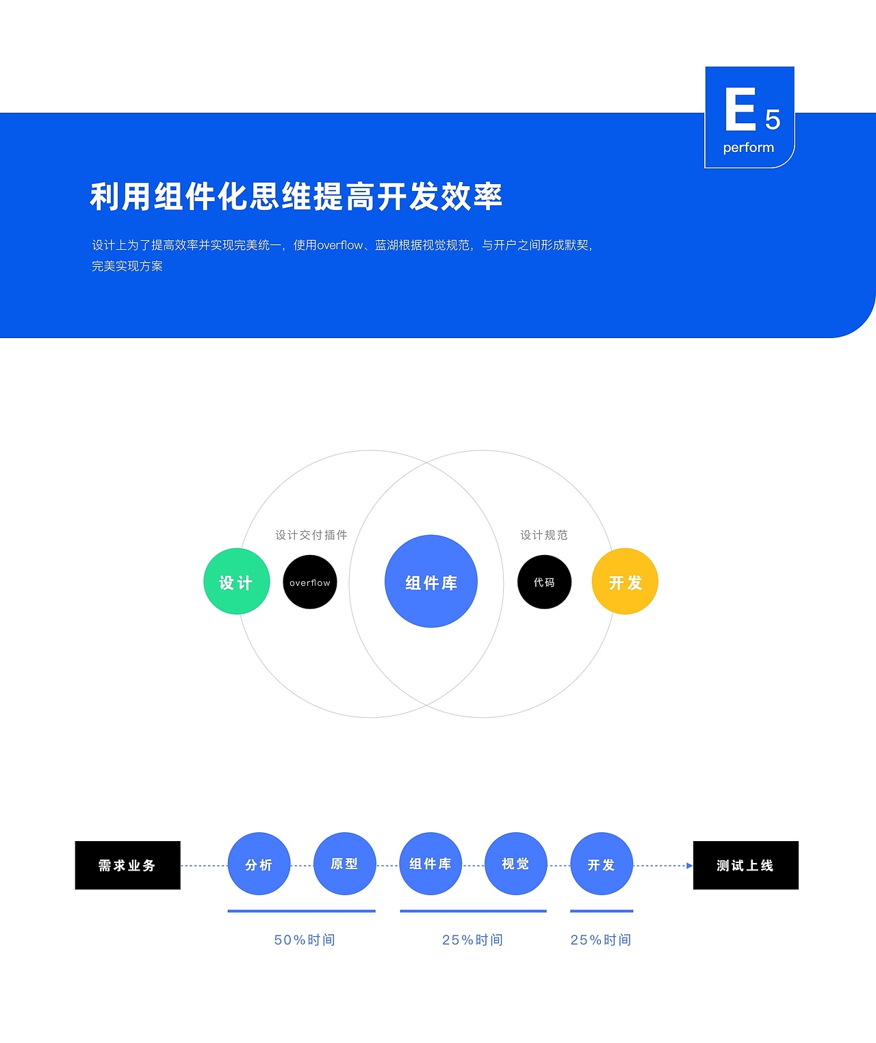 米庄2.0改版复盘（图ZMTYzMzYzMjEy） - APP界面 - 站酷设计师TANKOS原创素材 - 站酷ZCOOL