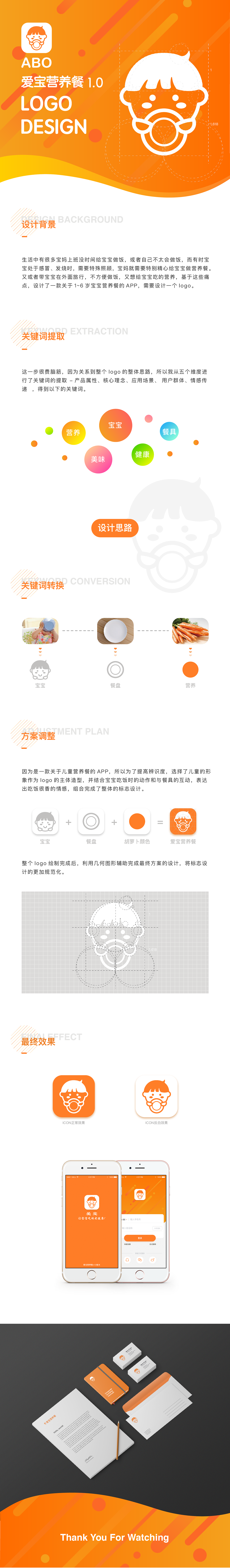 爱宝营养餐logo设计（图ZMTY5ODE5MTYw） - 图标 - 站酷设计师茉莉的花园原创素材 - 站酷ZCOOL