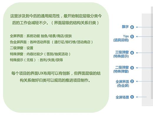尼尔森十大基础交互与游戏项目实践的应用（个人主页-ZNTY4NzIwMzY=） - 交互/UE - 站酷设计师小淡定一清欢原创素材 - 站酷ZCOOL