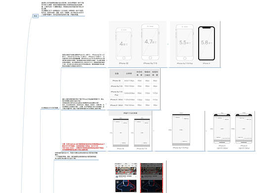 UI设计规范 （移动端UI设计规范汇总）（个人主页-ZMTA0NjgyOA==） - UI - 站酷设计师子鹏0324原创素材 - 站酷ZCOOL