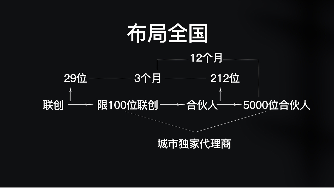 高端黑ppt