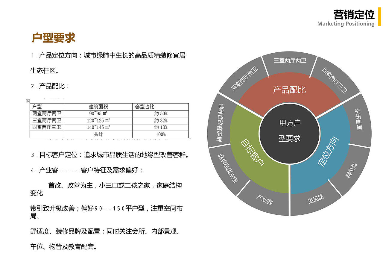 住宅、商业综合项目建筑方案设计