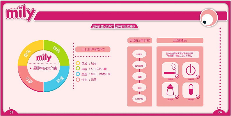 衍生策划_mily品牌