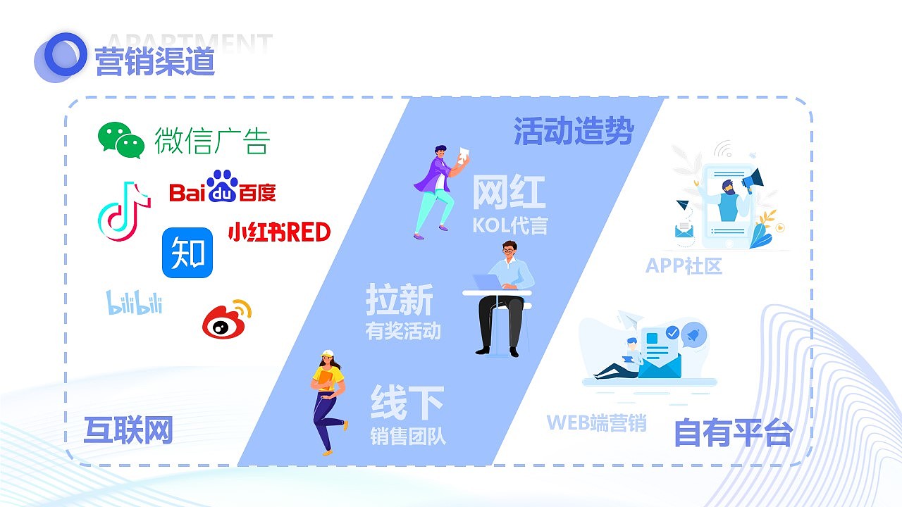 短租平台招商PPT项目（图ZMjQ0MjczNTY4） - PPT/Keynote - 站酷设计师尼玛帅原创素材 - 站酷ZCOOL