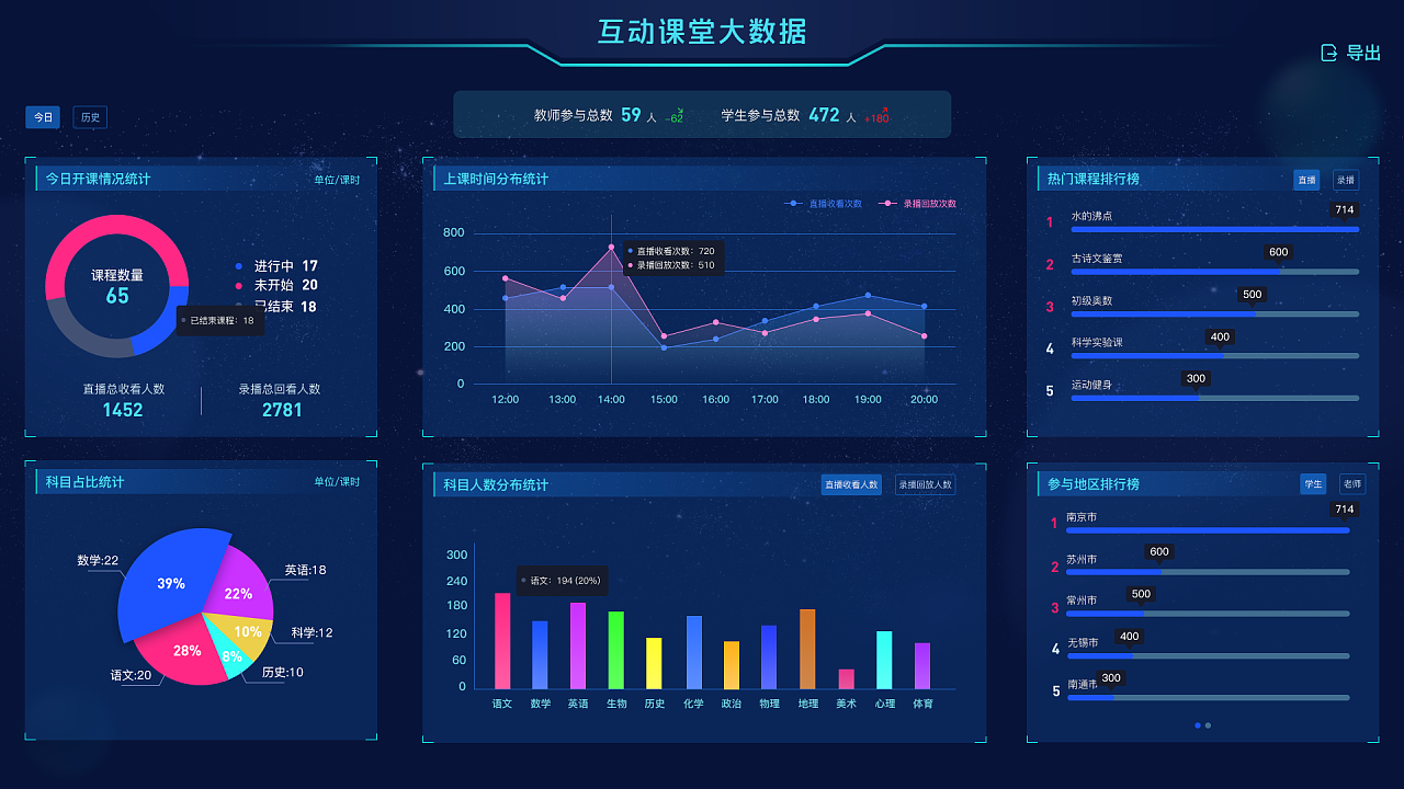 空中课堂可视化大屏设计