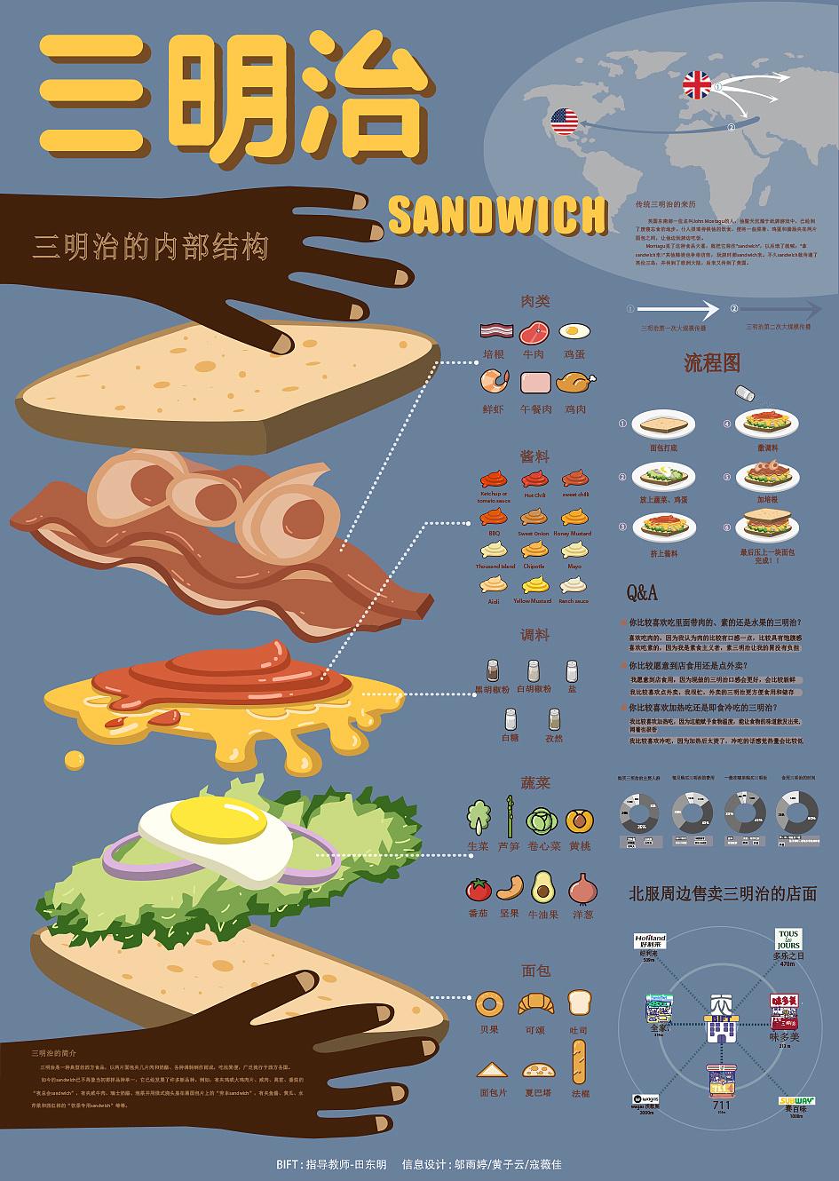 北京服装学院大二年级信息设计课作业