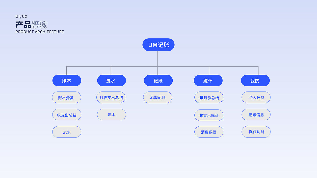 UI作品集 王佳琦（图ZMjc0NTc5OTY0） - APP界面 - 站酷设计师小王不想卷原创素材 - 站酷ZCOOL