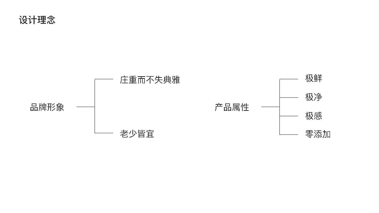 燕啾啾甜品包裝提案（圖ZODg1MzM4NjA=） - 包裝 - 站酷設(shè)計(jì)師榴蓮卐原創(chuàng)素材 - 站酷ZCOOL