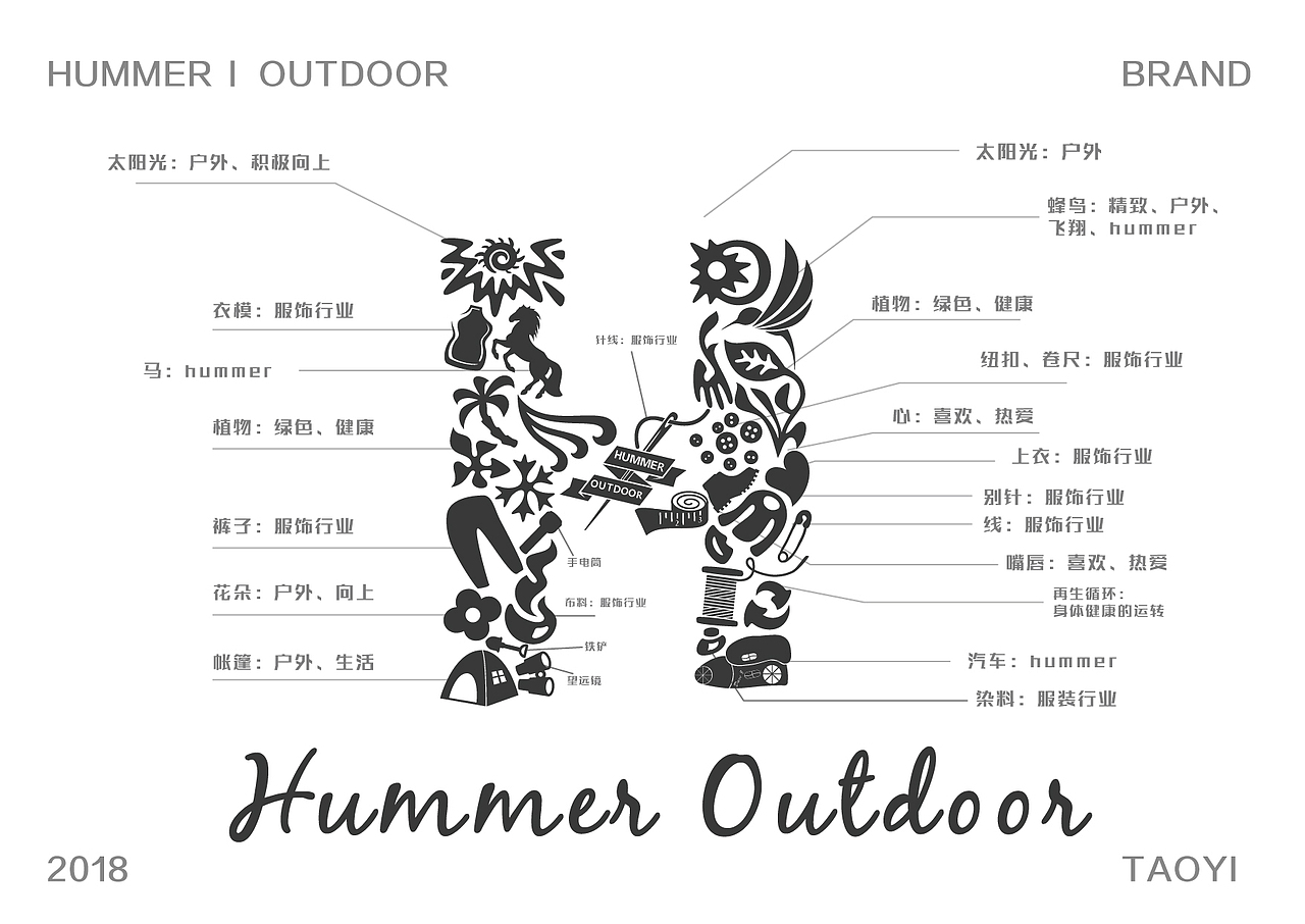 HUMMER OUTDOOR品牌VI（图ZMTM5MTczNDY4） - 品牌 - 站酷设计师文道洛月月原创素材 - 站酷ZCOOL