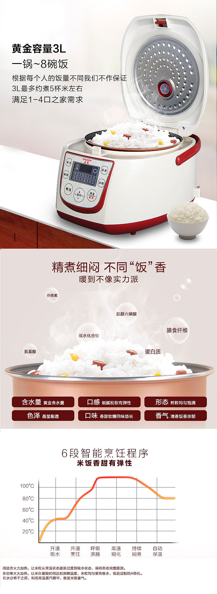 电饭煲详情页（图ZNjQ4MTY2MDQ=） - 电商 - 站酷设计师芷气东来原创素材 - 站酷ZCOOL