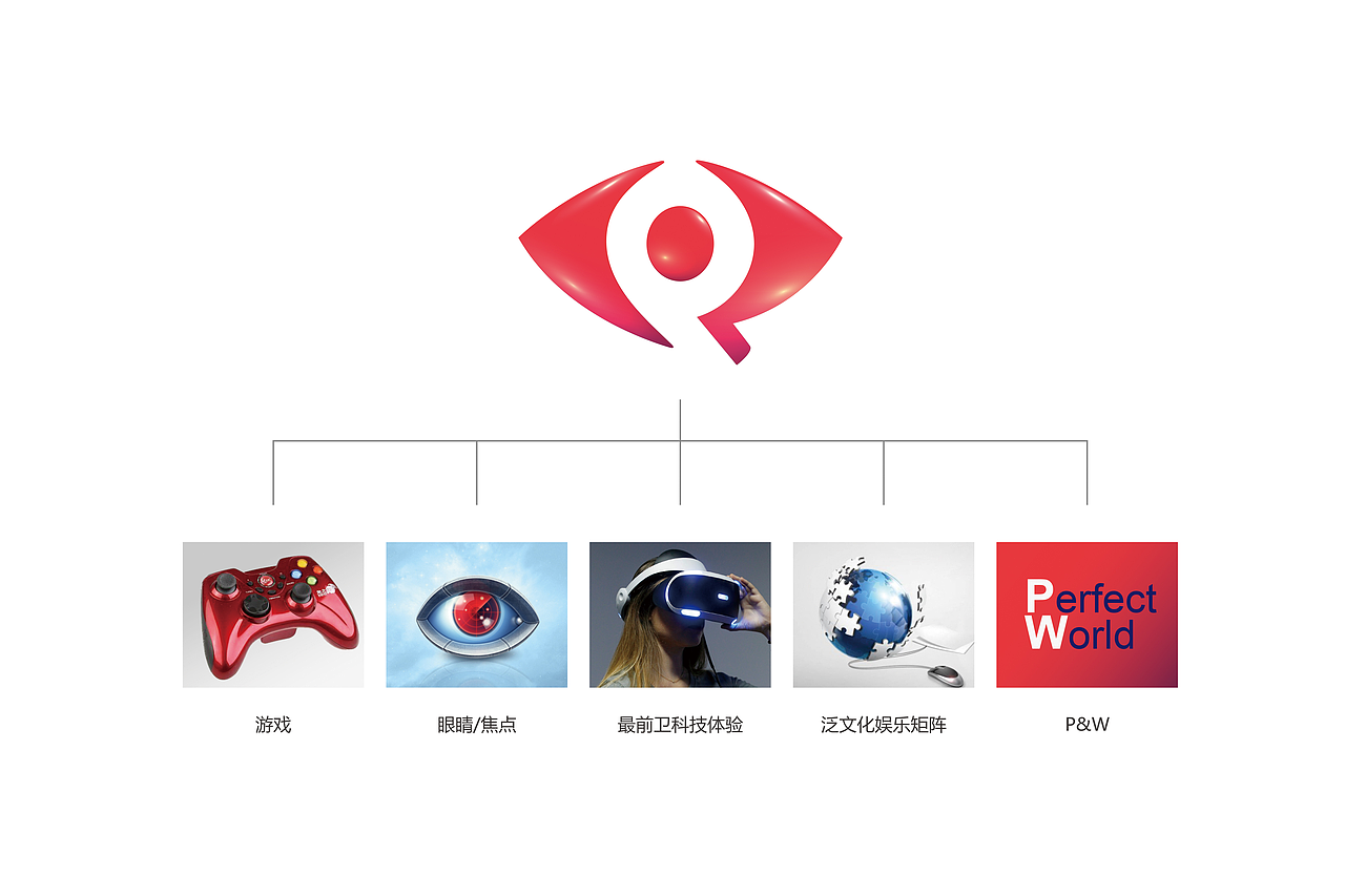 你的眼界多大，世界就多大—完美世界logo方案（图ZNjcxMDgxODA=） - Logo - 站酷设计师wyzshejiren原创素材 - 站酷ZCOOL