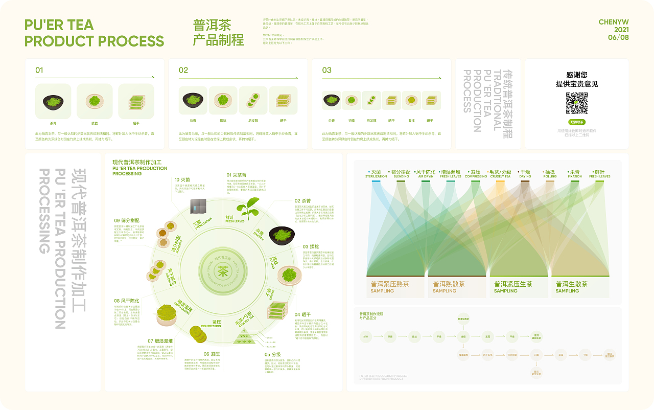About Pu'er Infographic Design 普洱茶事 信息可视化（图ZMjU4OTQzMjk2） - 信息图表 - 站酷设计师陈义文Evan原创素材 - 站酷ZCOOL