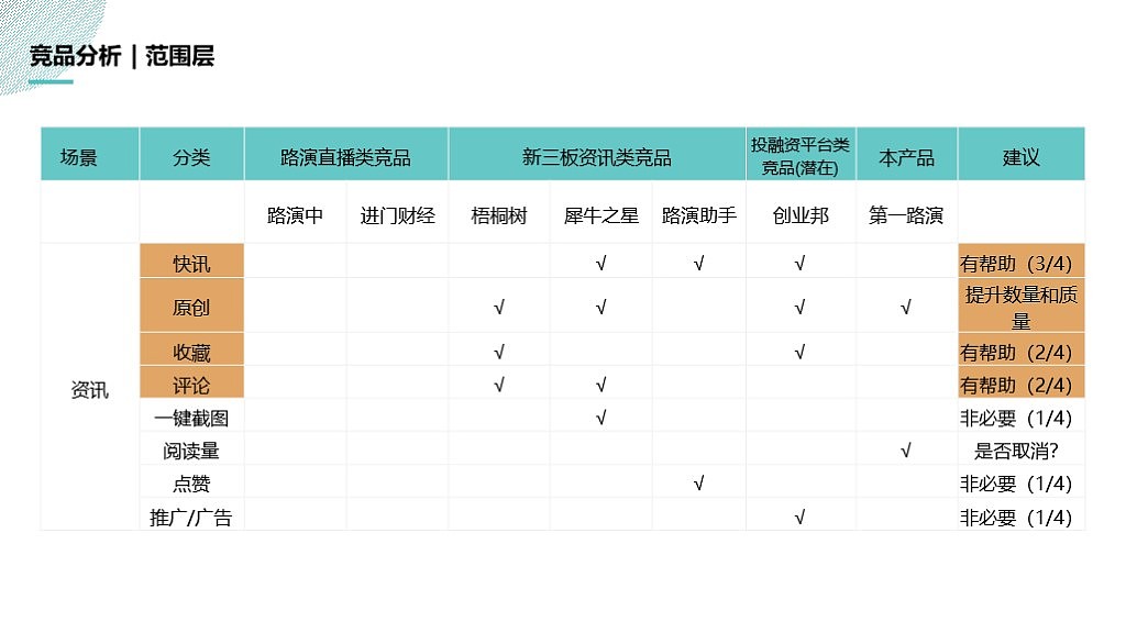 第一路演项目优化（图ZMTM1Nzk1NTQ4） - 交互/UE - 站酷设计师Oli96原创素材 - 站酷ZCOOL