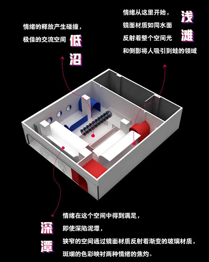 蛙来哒·餐厅设计,红与蓝的碰撞,餐厅秒变情绪空间