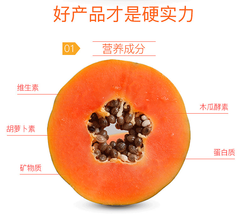 木瓜详情页（图ZMTEyMjU1NjIw） - 电商 - 站酷设计师漆黑小帽原创素材 - 站酷ZCOOL