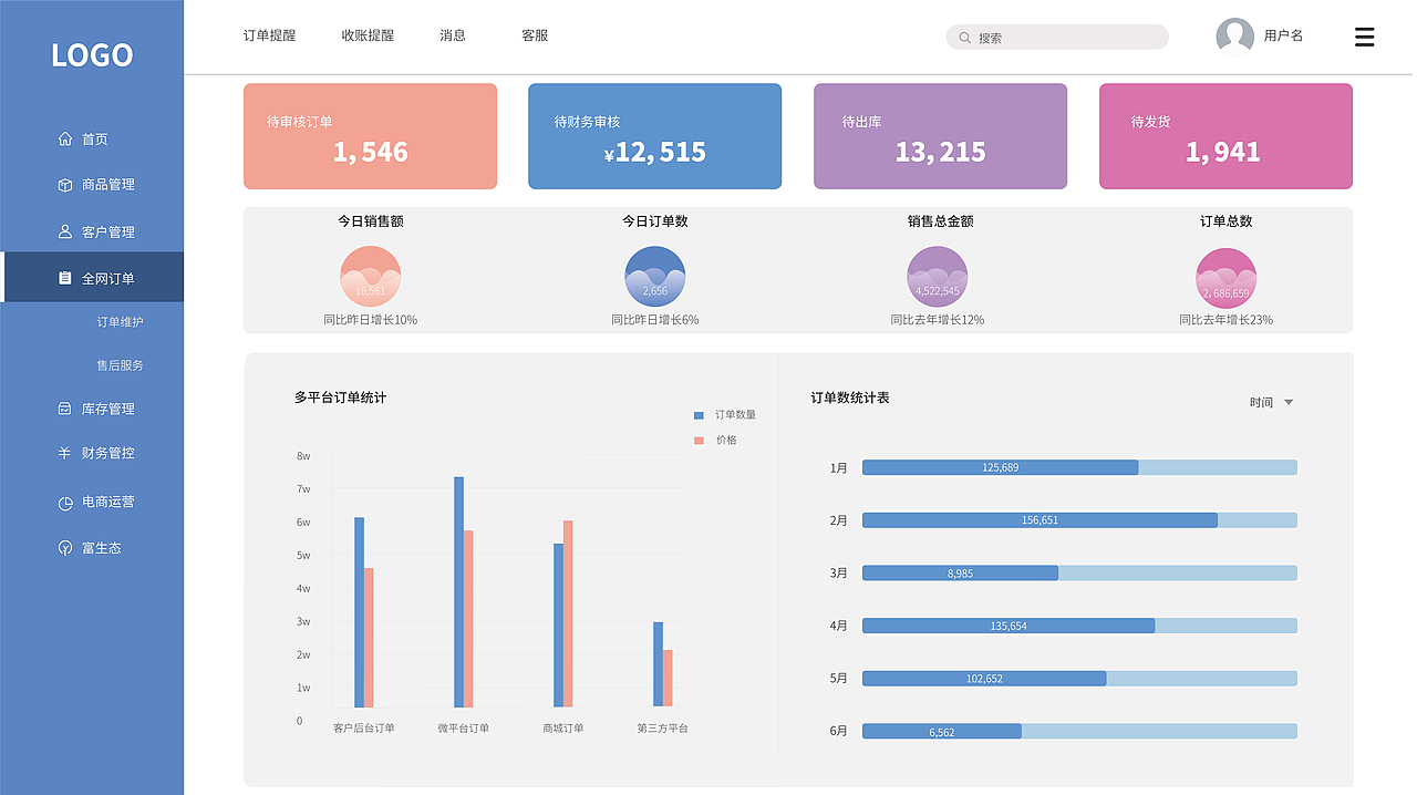 后台界面（图ZMjE5MjIwNTgw） - 其他网页 - 站酷设计师JIAER1原创素材 - 站酷ZCOOL