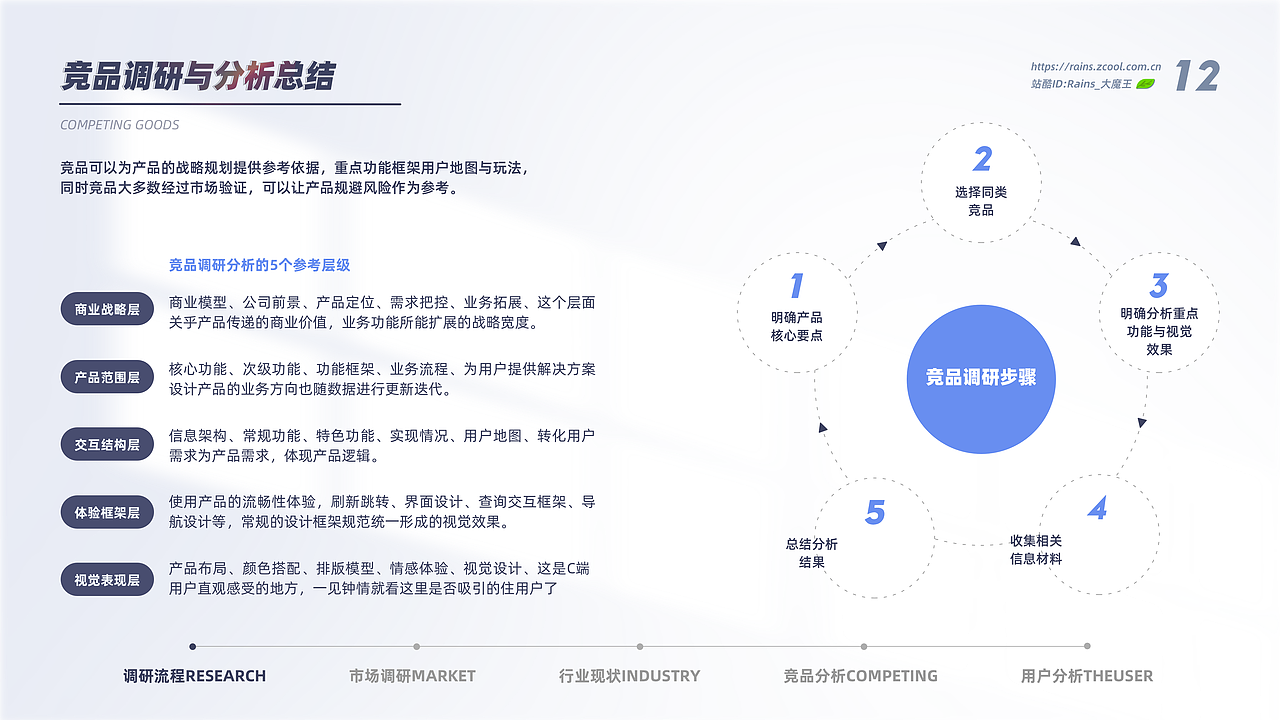 2021年UI作品集(图ZMjc4Mjg5NTQw) - APP界面 - 站酷设计师Rains_大魔王原创素材 - 站酷ZCOOL
