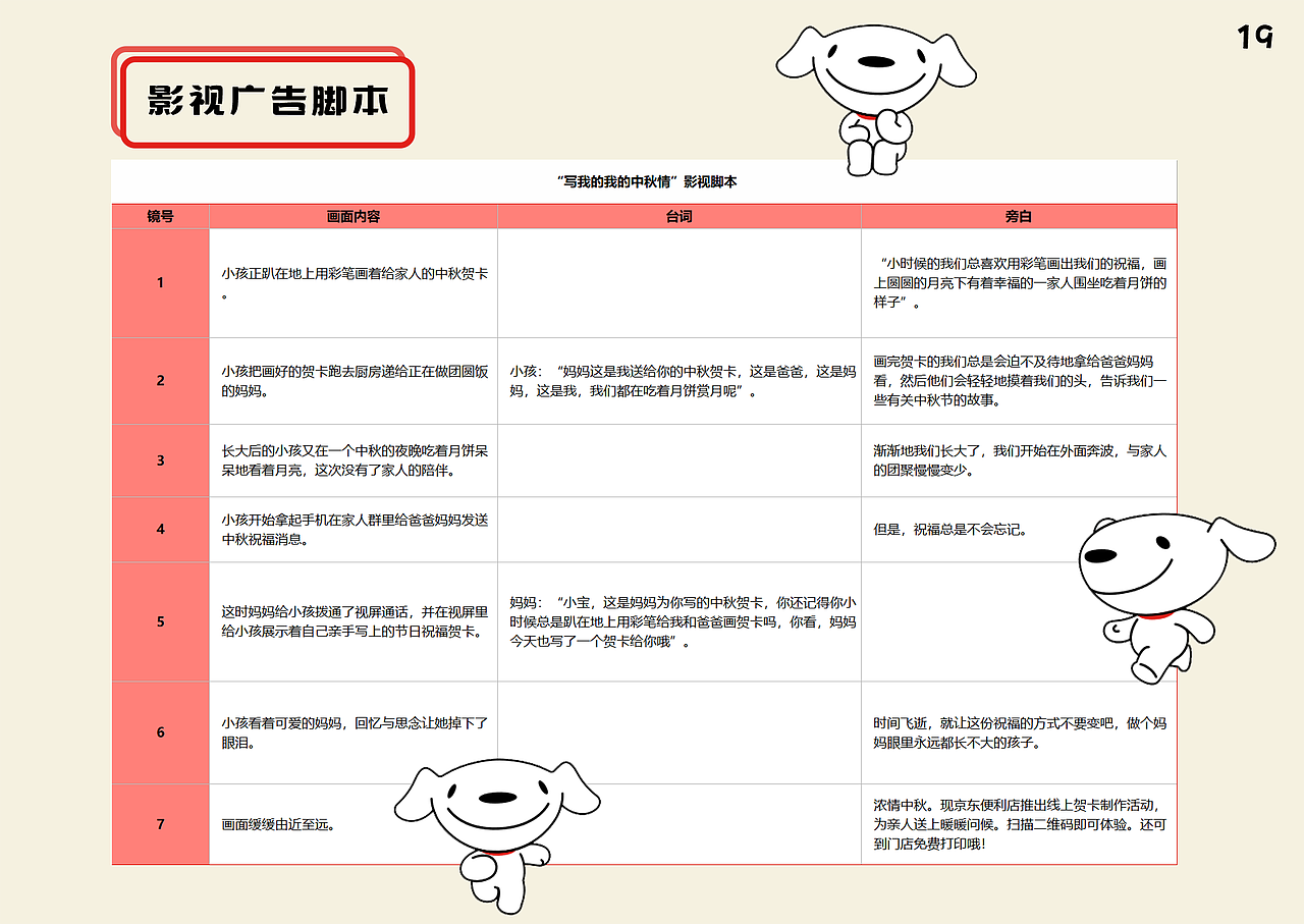 策划案-京东便利店策划案（图ZMTkyOTQ3Nzg0） - 文案/策划 - 站酷设计师jan2c原创素材 - 站酷ZCOOL