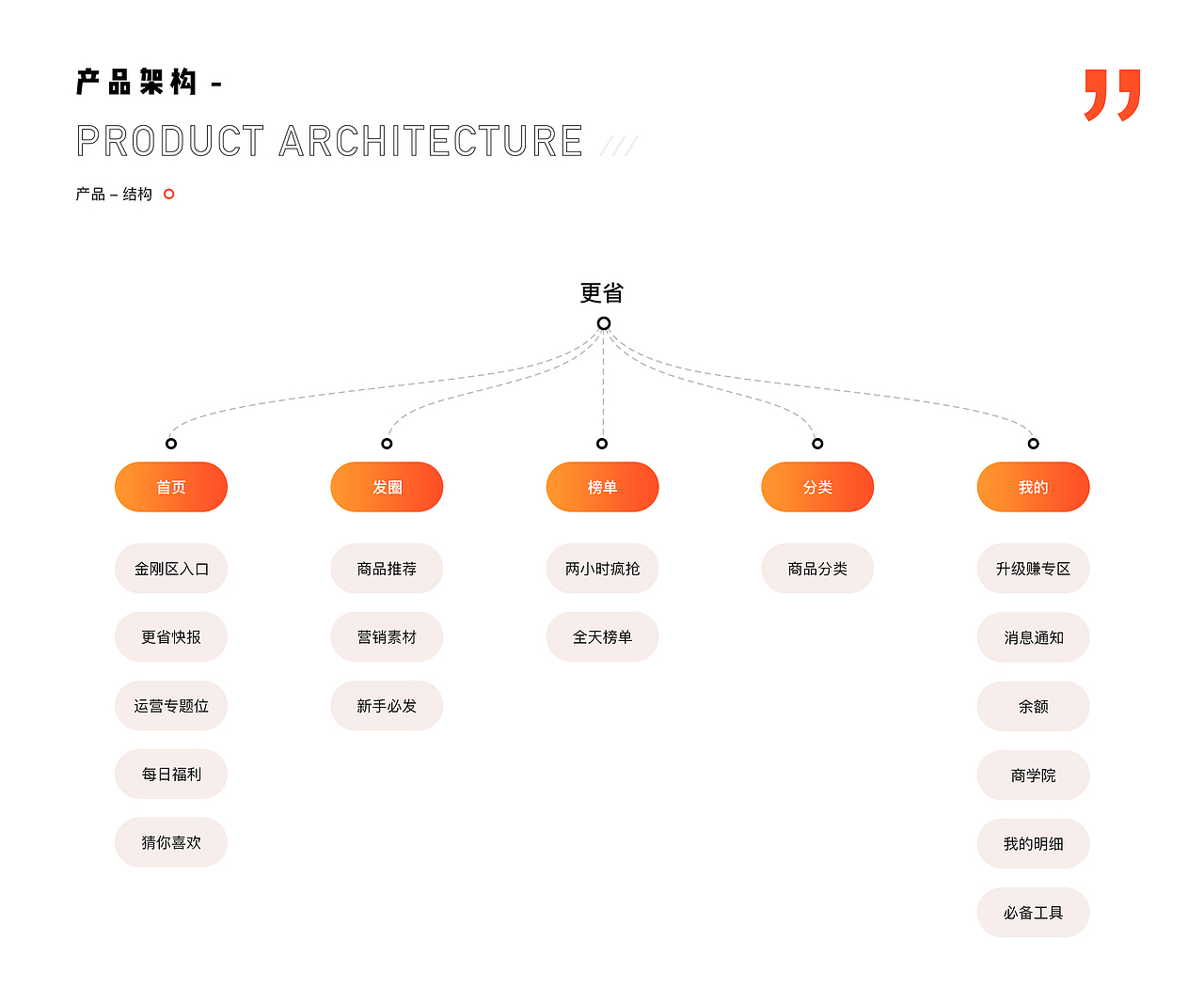 2018-2019APP作品集/视觉/电商