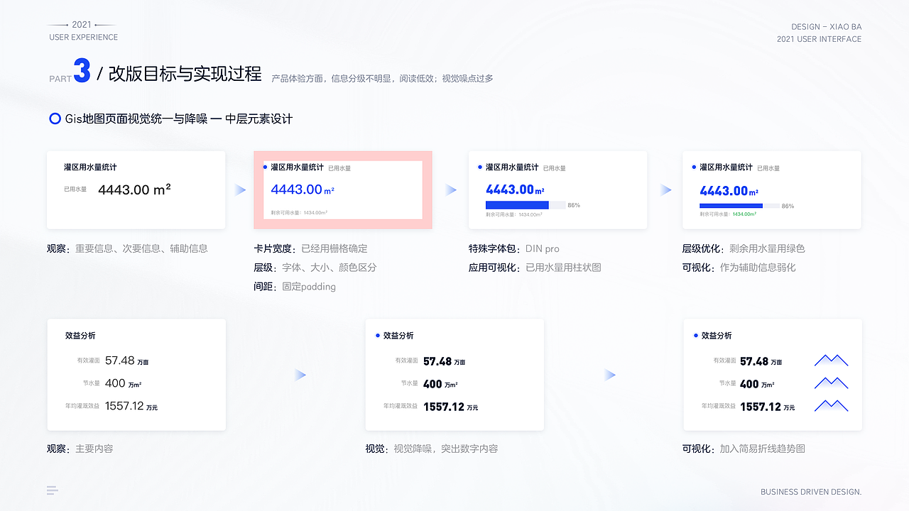 物联网SaaS平台业务驱动改版（图ZMjgxNjc2MzMy） - 交互/UE - 站酷设计师小八12123原创素材 - 站酷ZCOOL