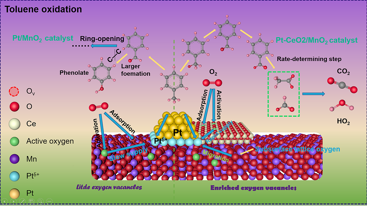 反应机理图，反应流程图（图ZMjkzNTkxMzQ4） - 图案 - 站酷设计师红梦原创素材 - 站酷ZCOOL