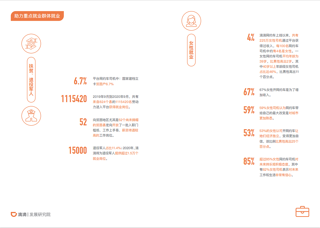 “数”说滴滴企业宣传册（图ZMjM0MjgzNTQ4） - 书籍/画册 - 站酷设计师GarryYoung原创素材 - 站酷ZCOOL