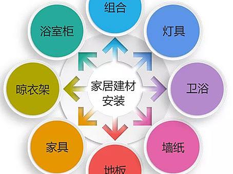 美家美户家居建材安装（个人主页-ZMjYzNzA5ODg=） - 品牌 - 站酷设计师美家美户原创素材 - 站酷ZCOOL