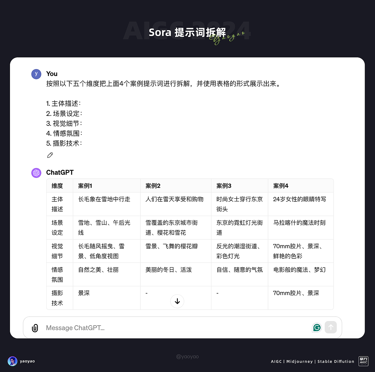 7000字超详细|Sora提示词秘籍及竞品效果对比(图ZMzYyMjMzMzYw) - AI作品 - 站酷设计师yaoyao设计师原创素材 - 站酷ZCOOL