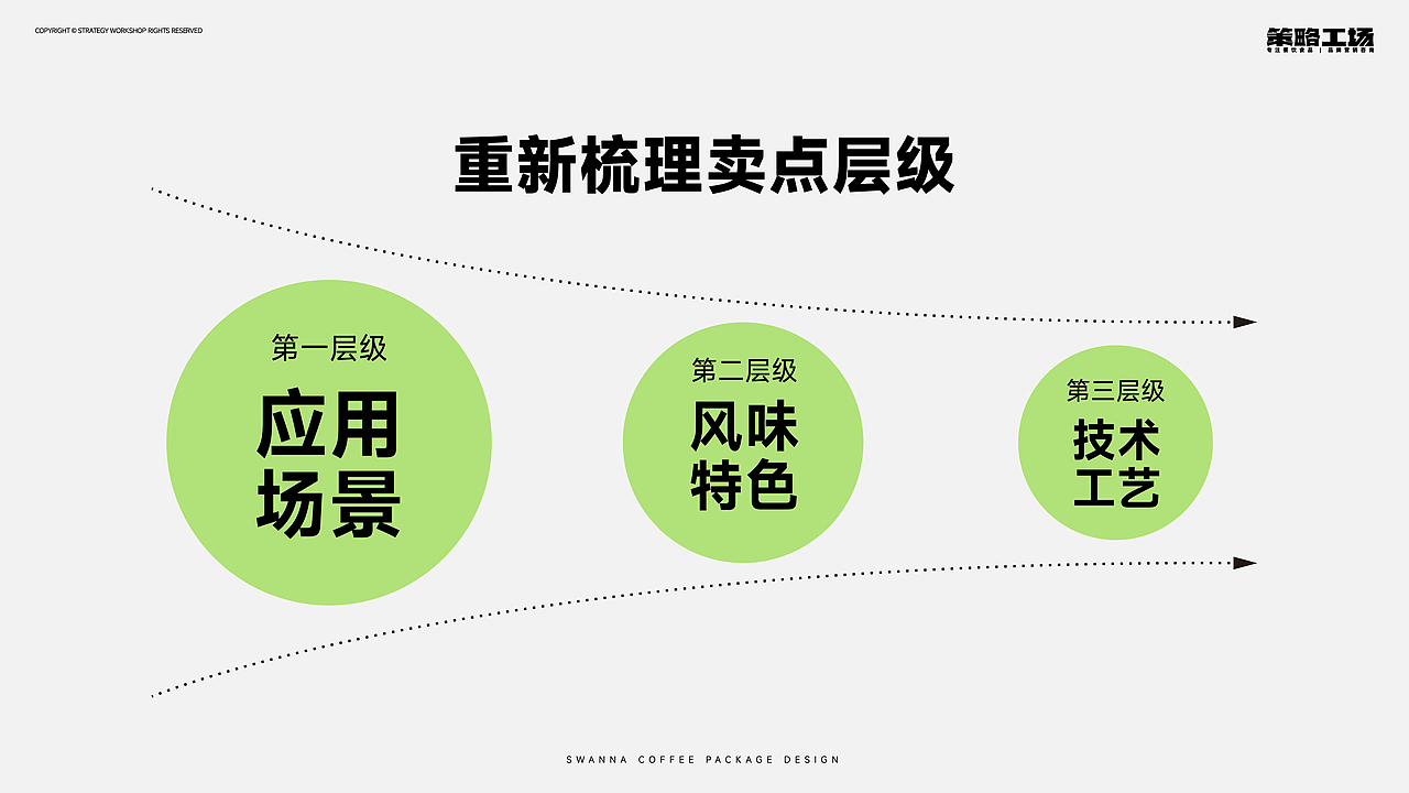 咖啡液胜在场景 | Swanna Coffee包装设计