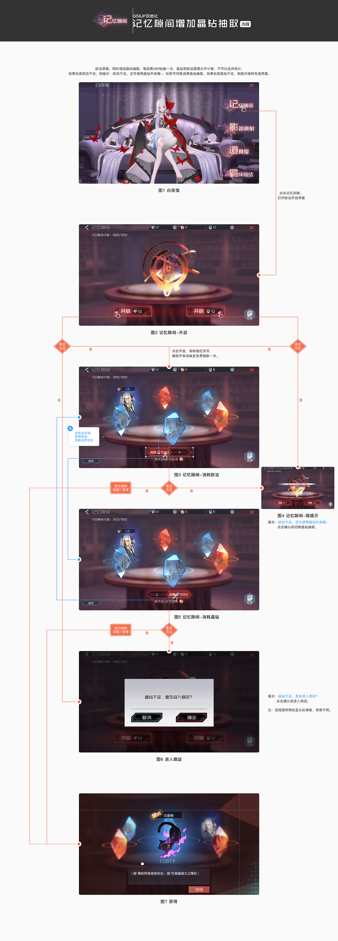游戏商店交互流程2（图ZMTQzNjc2Mzcy） - 交互/UE - 站酷设计师又耳华华原创素材 - 站酷ZCOOL