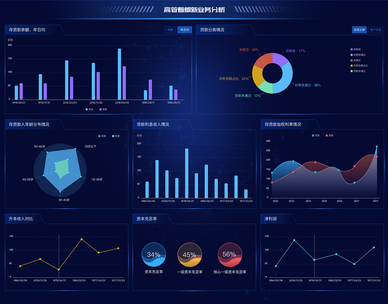 bi报表大屏可视化