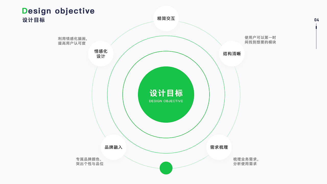 作品集-移动端设计篇(下)