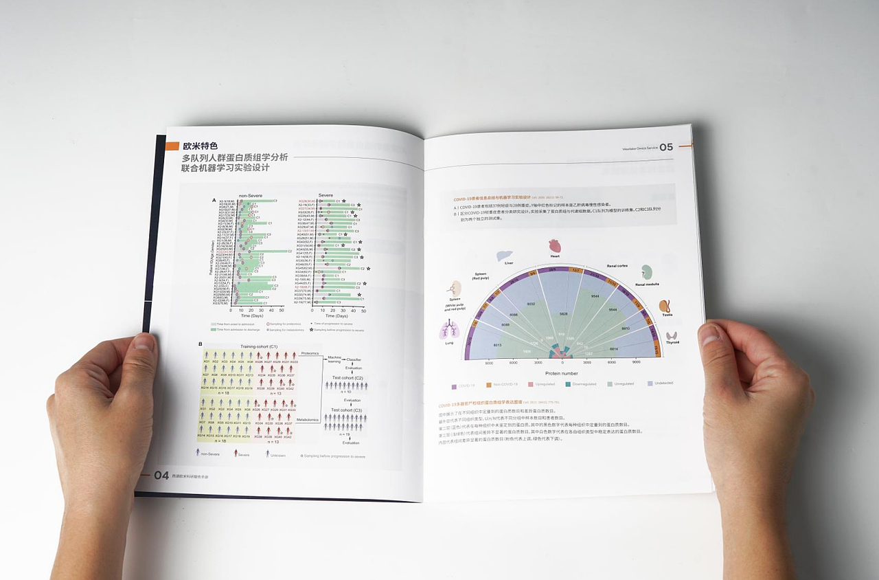 科研类服务手册-西湖欧米画册V1.1版本（图ZMjgxNTQ5Njg4） - 书籍/画册 - 站酷设计师孫容原创素材 - 站酷ZCOOL