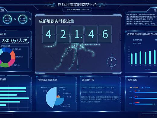 可视化数据大屏