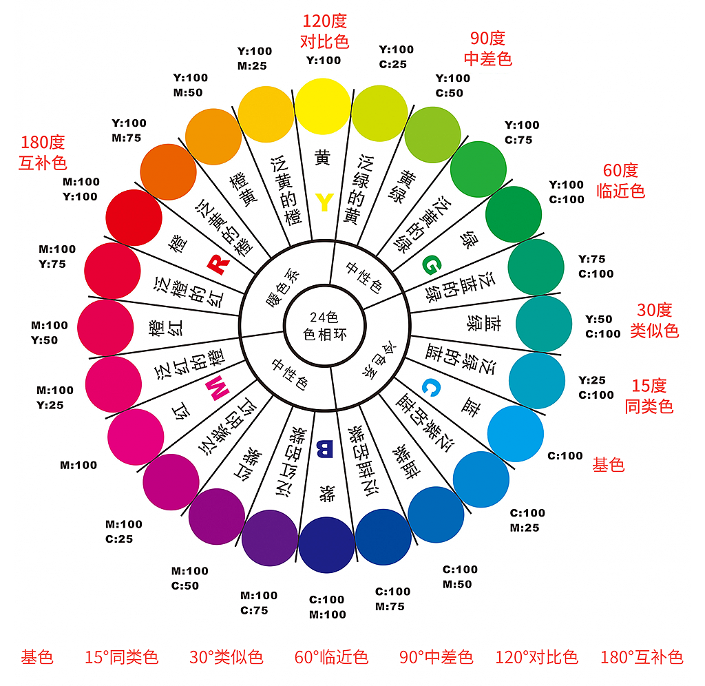 色-色常用的配色类型（图ZMTI5MDU2OTUy） - 其他UI - 站酷设计师朱李梅子原创素材 - 站酷ZCOOL
