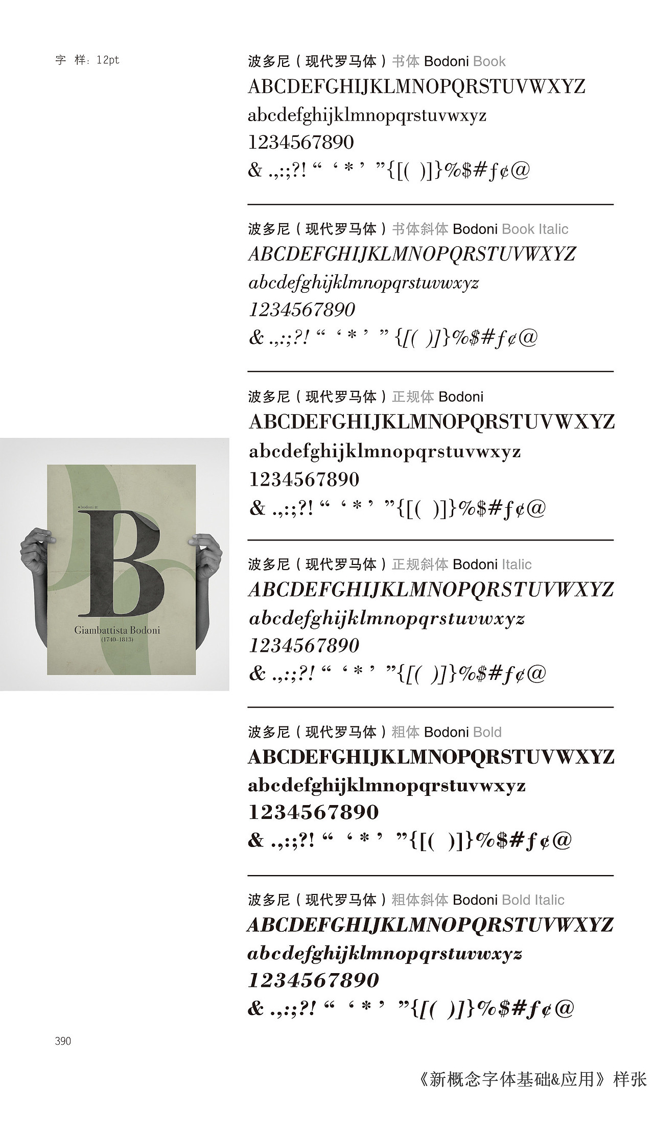 永恒的现代字体——bodoni 波多尼(现代罗马体)字体表