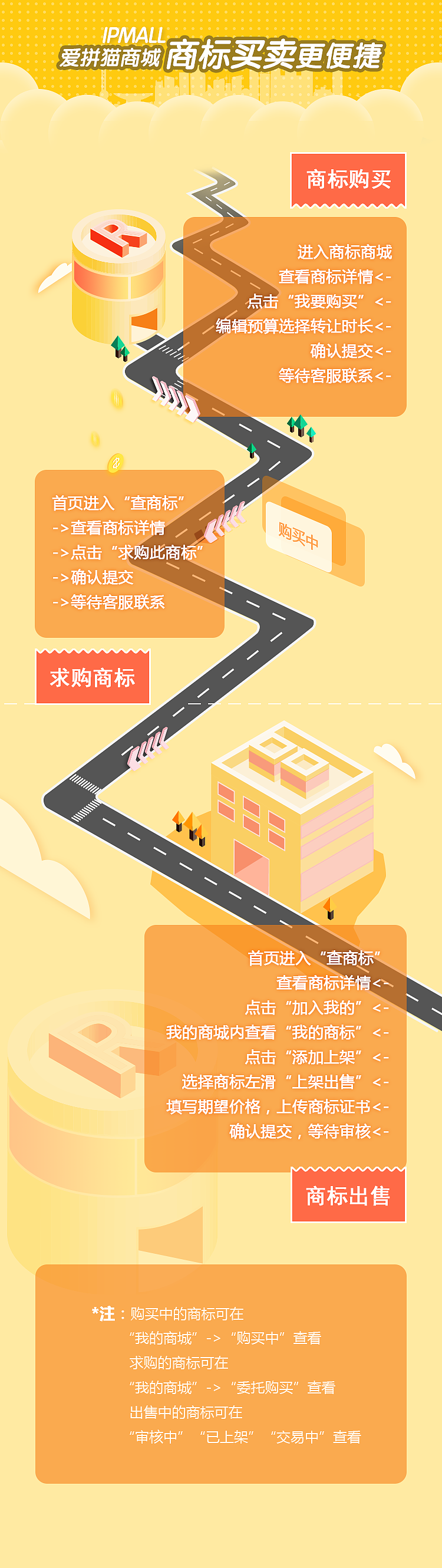 兩張簡易的2.5D插畫介紹頁--云葫蘆知識產(chǎn)權(quán)5.0.2（圖ZMTA5MjcwNTcy） - 其他UI - 站酷設(shè)計師宋二木原創(chuàng)素材 - 站酷ZCOOL