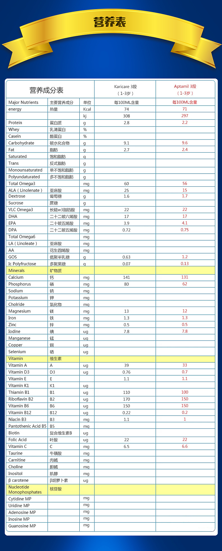 爱他美奶粉上架文案