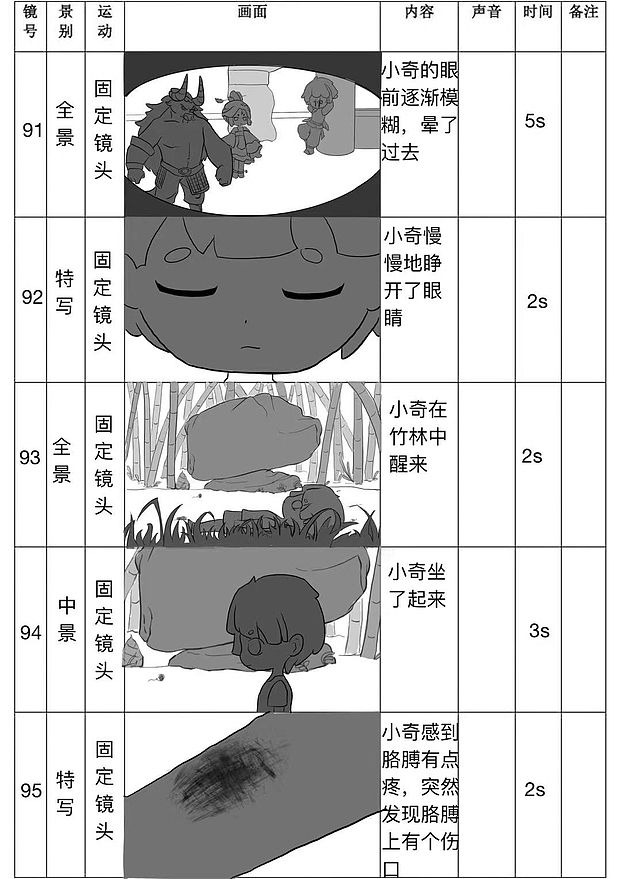 动画《奇游》分镜头设计（图ZMzQyMzIzMjMy） - 设定/分镜 - 站酷设计师菜菜咿呀原创素材 - 站酷ZCOOL