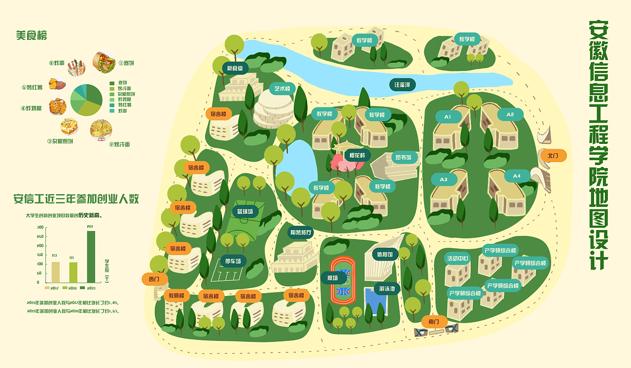 地图设计 信息图表设计