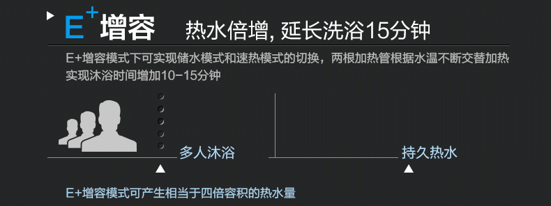 天猫/详情页/热水器