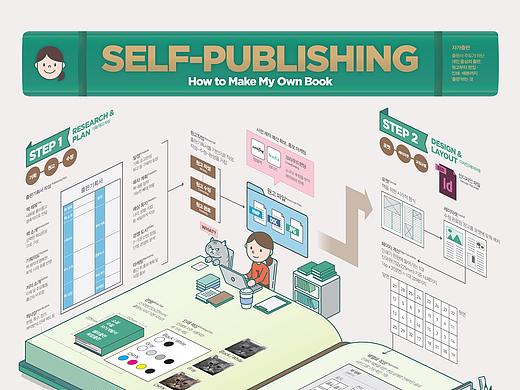 2018_07_自我出版_Self-Publishing