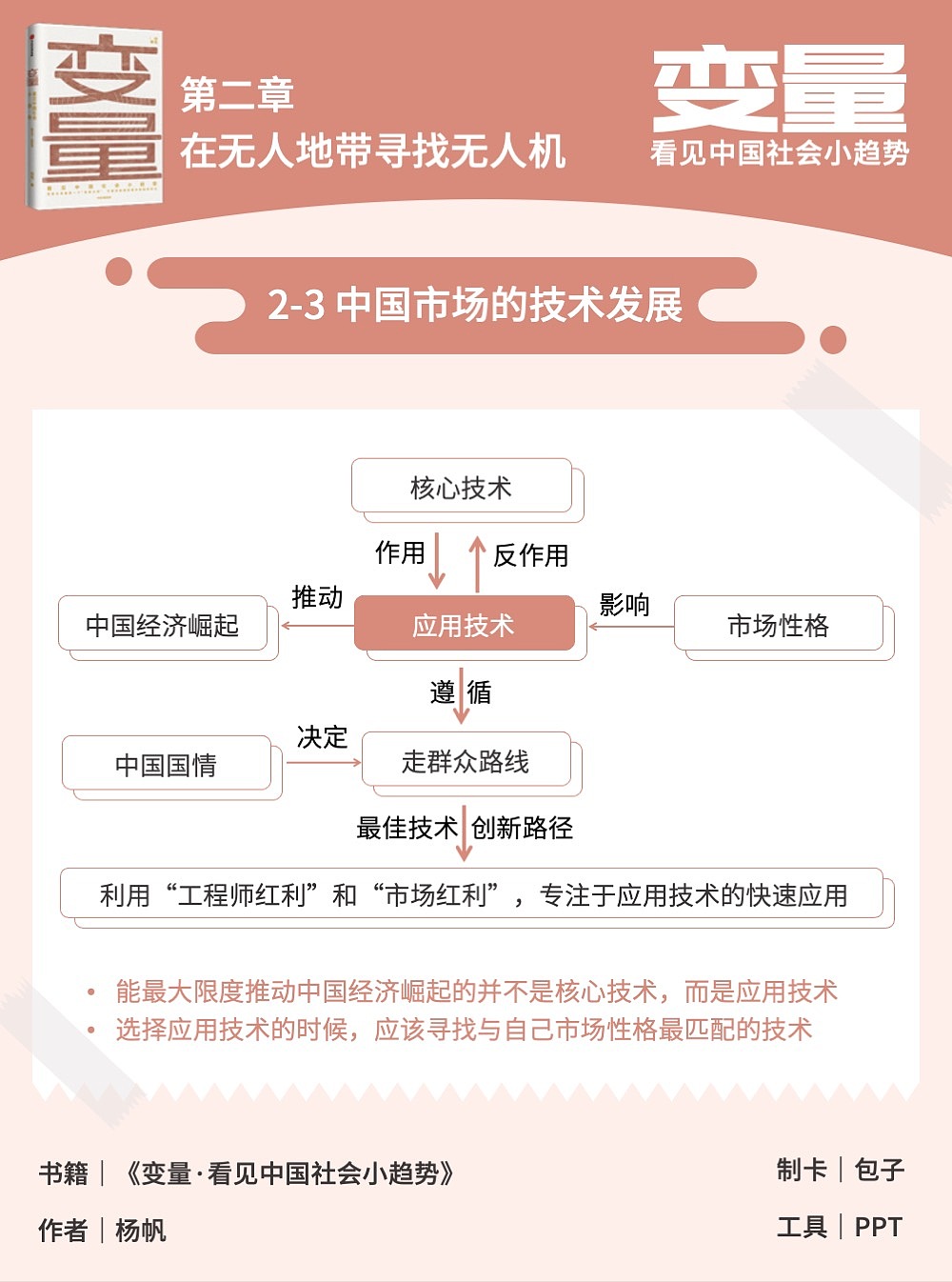 知識卡片《變量·看見中國社會小趨勢》（圖ZMjM2NjExMDg0） - PPT/Keynote - 站酷設(shè)計師包子de視覺屋原創(chuàng)素材 - 站酷ZCOOL