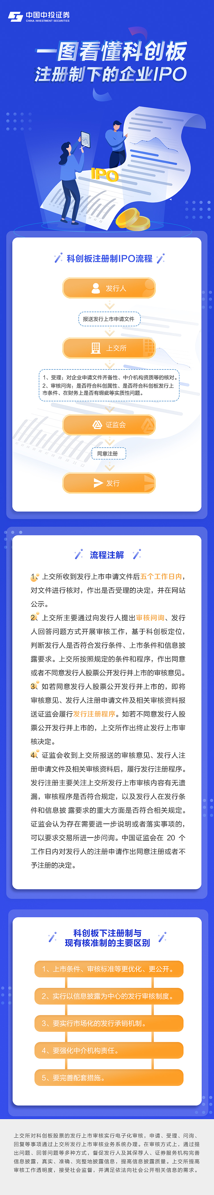 金融H5长图（图ZMTYwMTYxNTcy） - 海报 - 站酷设计师咚咚爱画画原创素材 - 站酷ZCOOL