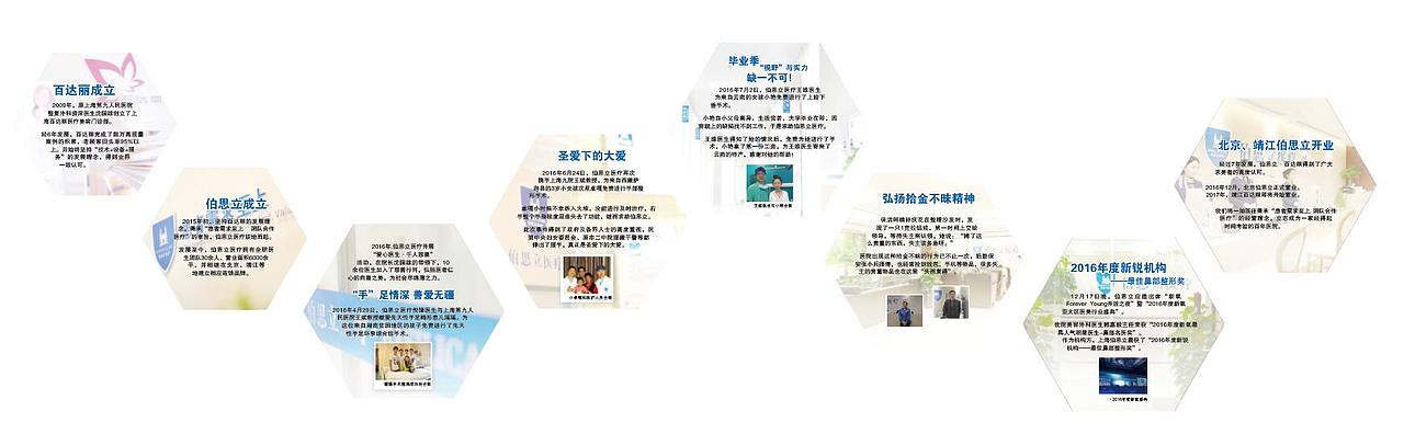 企业文化墙（图ZODYwODY2ODQ=） - 品牌 - 站酷设计师那一冷暖意原创素材 - 站酷ZCOOL