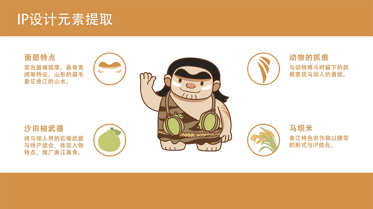 城市旅游IP形象设计